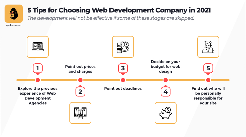 5 Tips for Choosing Web Development Company in 2021